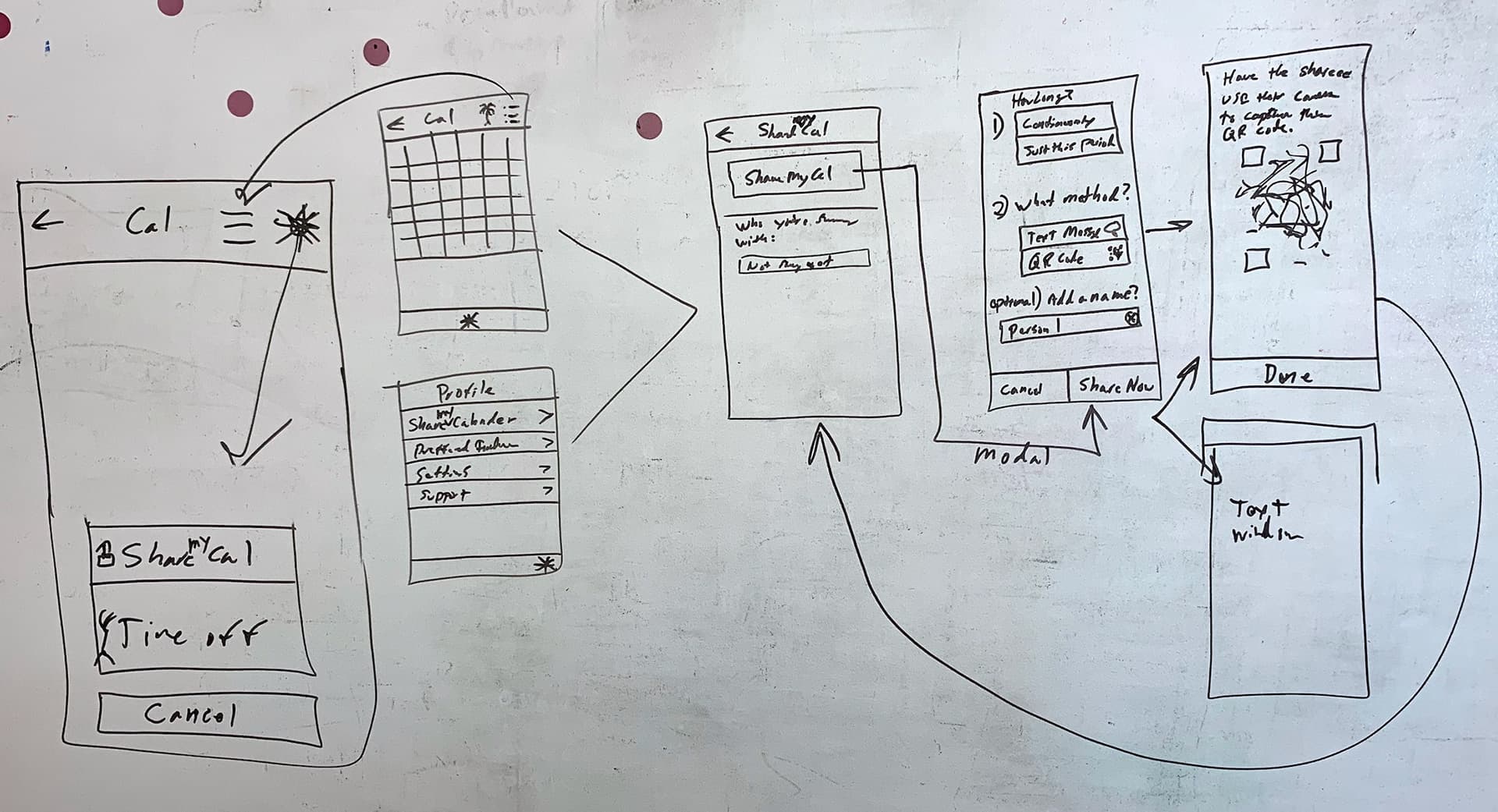 Exploration of layout and flows