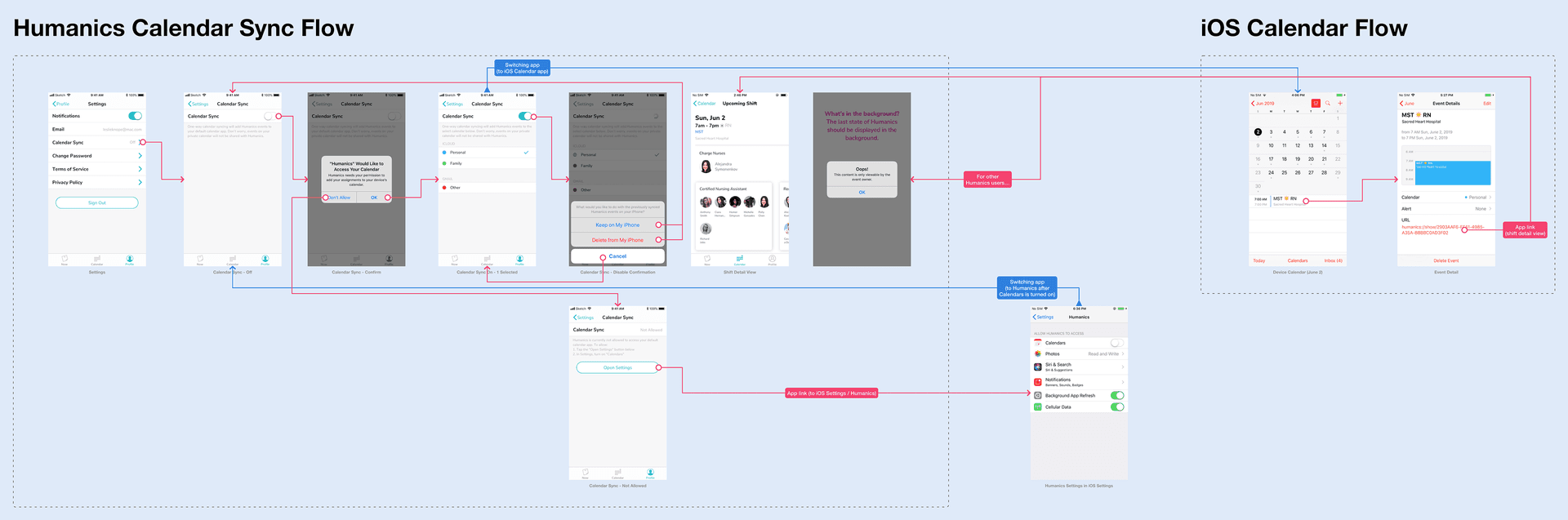 Interaction Flow (Initial Design)